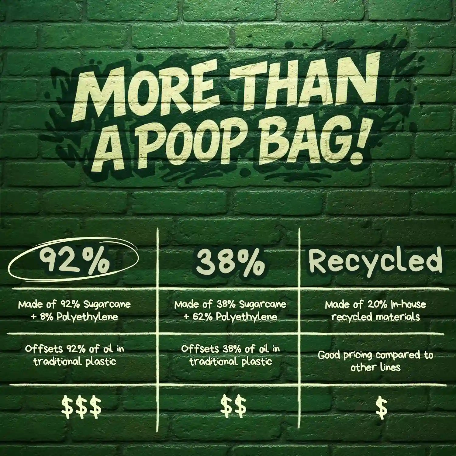 Bulk Roll Poop Bags