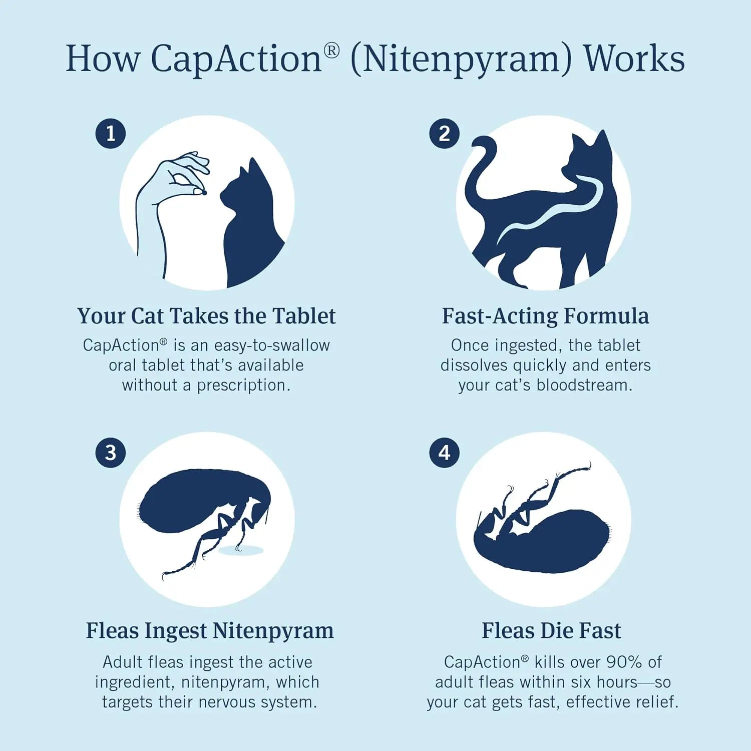 CAPACTION Oral Flea Tablets for Cats 2–25 lbs – 6 Doses, Fast-Acting Relief